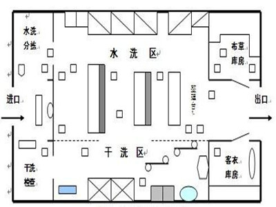 医院洗衣房设备应定期消毒